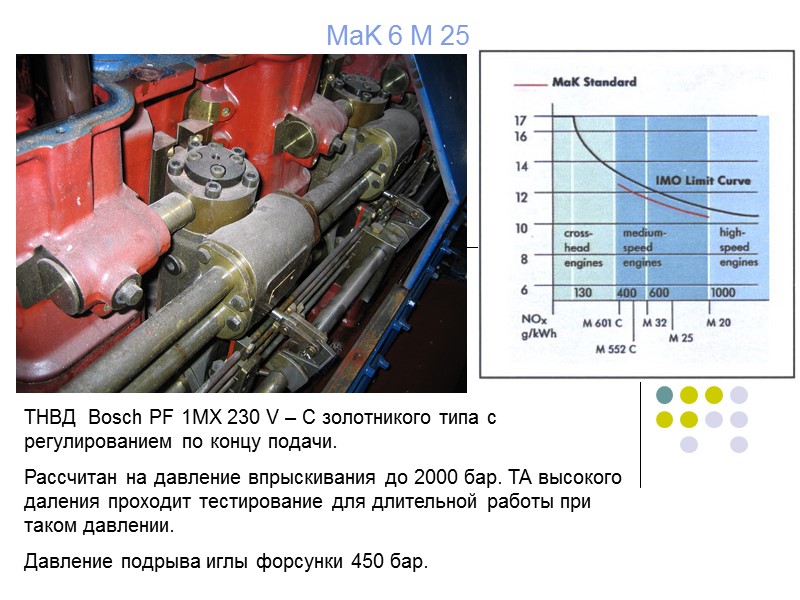 MaK 6 M 25 ТНВД  Bosch PF 1MX 230 V – C золотникого